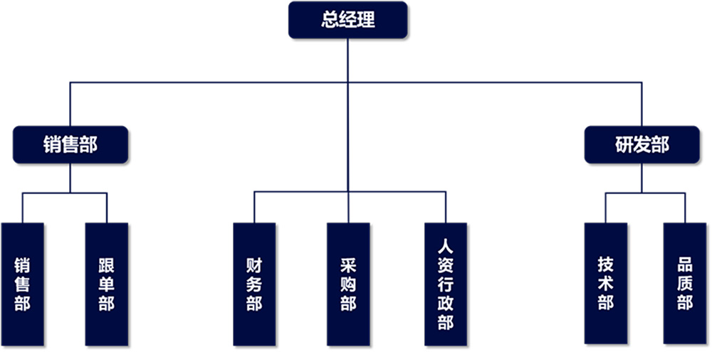 LD乐动